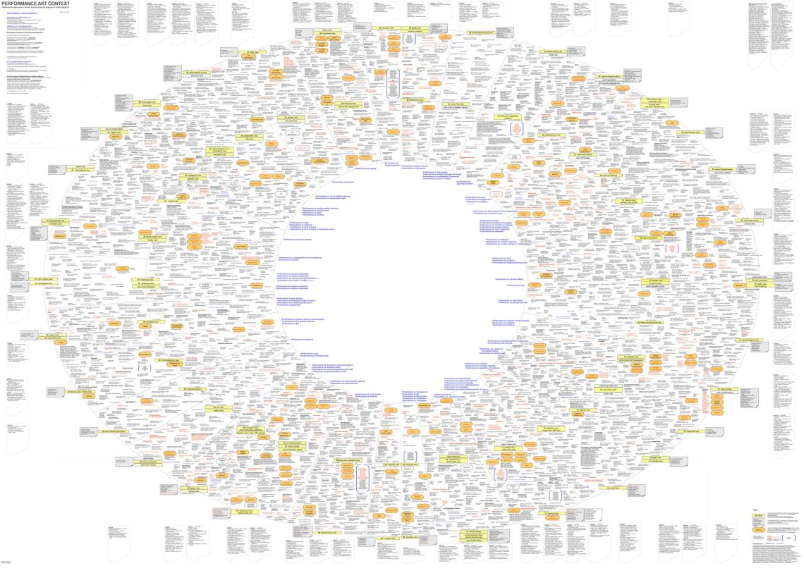 Boris Nieslony & Gerhard Dirmoser, Performance Art Context. Courtesy of the artists.